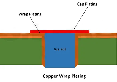 پی سی بی کی زندگی کو کیسے طول دینے کا طریقہ